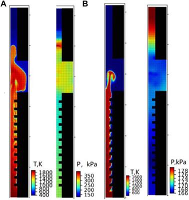 A Conservative Approach for the Fast Deflagration Analysis in the Containment With GASFLOW-MPI
